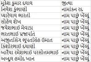 Lok Sabha Election : ચૂંટણી પહેલા જ ગુજરાતની આ સીટ પર ખીલ્યું કમળ, જાણો શું છે કારણ  https://www.pravinews.com/gujarat-news/lok-sabha-election-lotus-blossomed-in-this-seat-of-gujarat-even-before-the-election-know-what-is-the-reason-3852