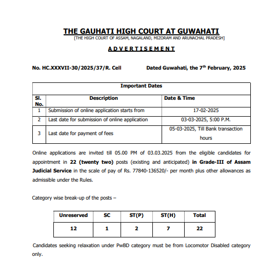 હાઇકોર્ટમાં ગ્રેડ-3 ભરતી, જાણો કોણ અરજી કરી શકે છે https://www.pravinews.com/education/jobs/gauhati-hc-recruitment-2025-for-grade-3-salary-up-to-1-36-lakh-check-details-103170