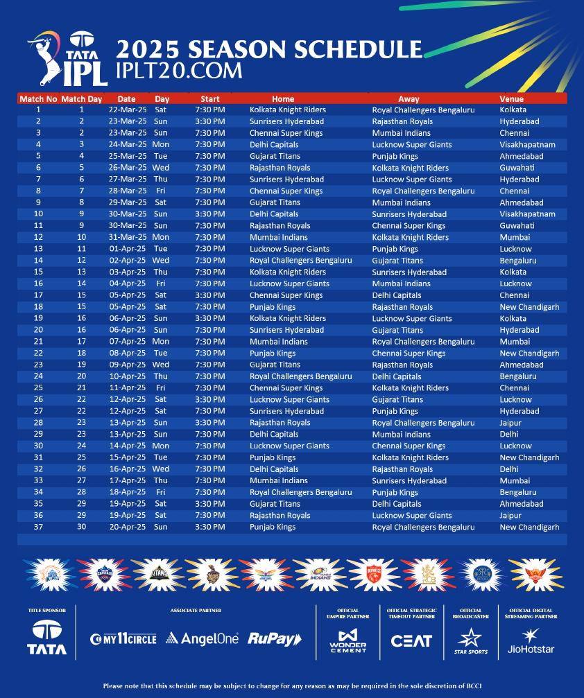 IPLનું શિડ્યુલ થયું જાહેર, 22 માર્ચથી શરૂ થશે, જાણો ક્યારે, કોની સાથે અને ક્યાં થશે ટક્કર? https://www.pravinews.com/sports/ipl-2025-full-schedule-ipl-matches-fixtures-team-date-time-venue-22-march-first-match-kkr-vs-rcb-final-in-kolkata-105097