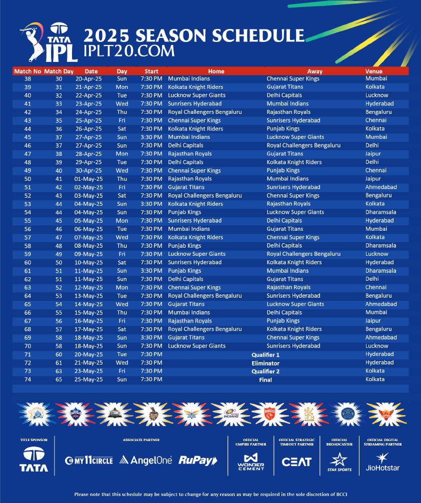 IPLનું શિડ્યુલ થયું જાહેર, 22 માર્ચથી શરૂ થશે, જાણો ક્યારે, કોની સાથે અને ક્યાં થશે ટક્કર? https://www.pravinews.com/sports/ipl-2025-full-schedule-ipl-matches-fixtures-team-date-time-venue-22-march-first-match-kkr-vs-rcb-final-in-kolkata-105097