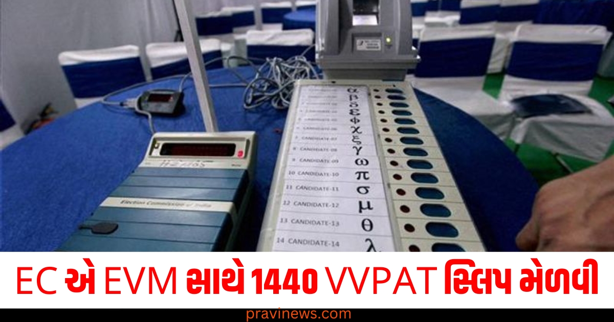 EC એ EVM સાથે 1440 VVPAT સ્લિપ મેળવી, જાણો શું આવ્યું પરિણામ? https://www.pravinews.com/entertainment/bigg-boss-18-real-mastermind-exposed-rajat-dalal-dominating-whole-house-67959