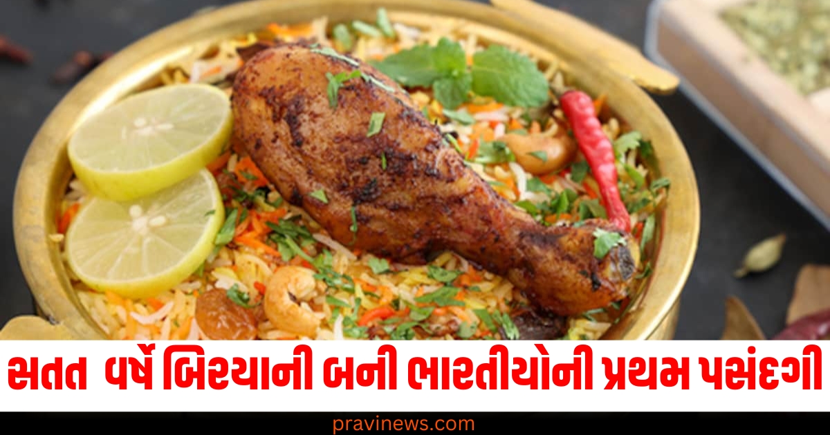 સતત નવમા વર્ષે બિરયાની બની ભારતીયોની પ્રથમ પસંદગી, ડોસા 2.3 કરોડ ઓર્ડર સાથે બીજા સ્થાને https://www.pravinews.com/lifestyle/aj-kya-banau-winter-breakfast-spicy-and-crunchy-maharashtrian-chana-koliwada-74206