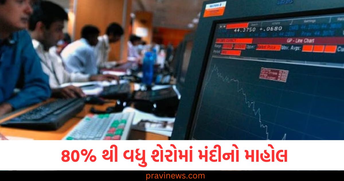 નિફ્ટી-500 ના 80% થી વધુ શેરોમાં મંદીનો માહોલ, 200-DMA ની નીચે ટ્રેડ થઈ રહ્યા છે https://www.pravinews.com/religion/astrology/aaj-ka-rashifal-12-february-2025-horoscope-today-lucky-zodiac-signs-from-aries-to-pisces-102911